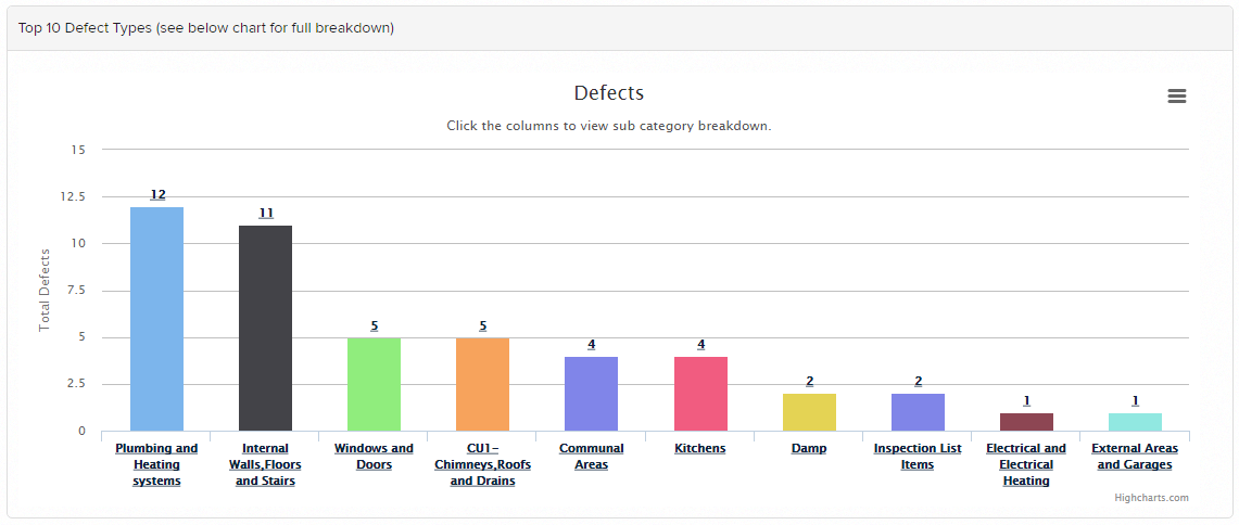 defect-reports